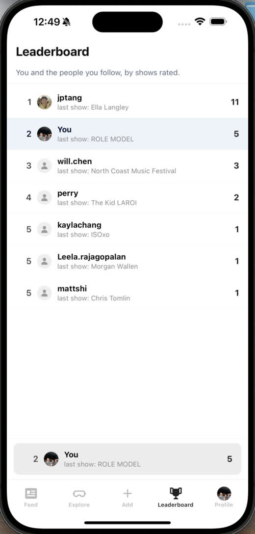 The leaderboard ranking you and the people you follow by shows rated
